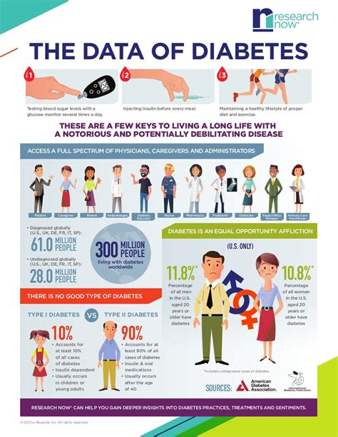 A Healthier Life Through Diabetes Resource and Information Sites