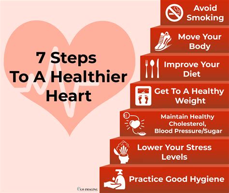 A Healthy Heart