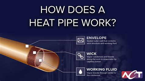 A Heat Pipe or Heat Pin is a Heat