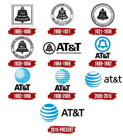 A History About the Logos