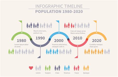 A History Timeline of Population Control