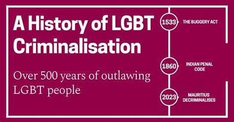 A History of LGBT Criminalisation