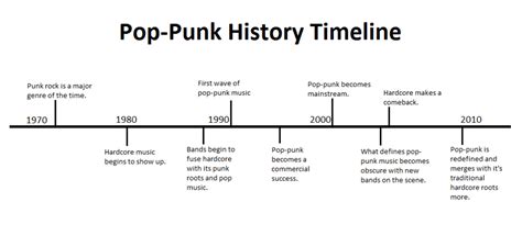 A History of Popular Music before Rock Music