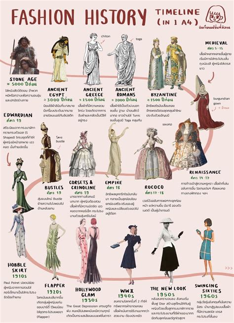 A History of fashion 1 pdf
