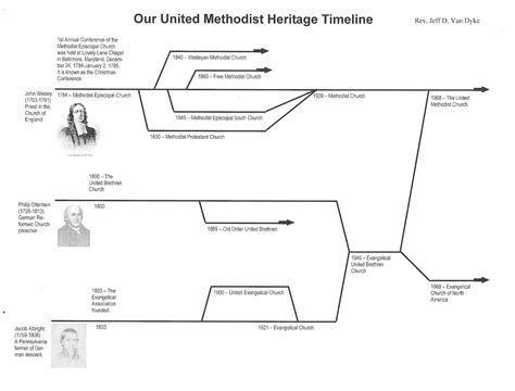 A History of the Methodist Church