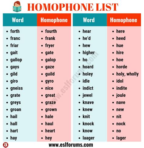 A Huge List of 400+ Homophones in English from A to Z ESL Forums