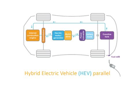A Hybrid Model to Extend Vehicular