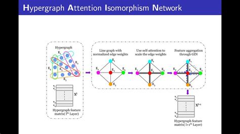 A Hypergraph Kernel from Isomorphism Tests - IEEE Xplore