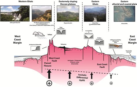 A karst hydrology model for the geomorphic evolution of Grand Canyon ... - wintechmobiles.com