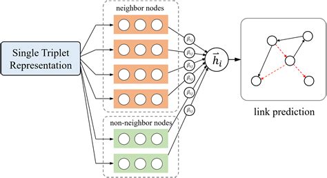 A knowledge graph embedding model based attention mechanism for ... - coolestguyplanet.net