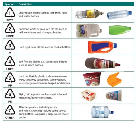 A Kids Guide to Recycling Glass and Plastic - Bottlestore.com