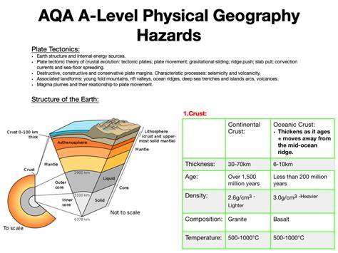 A Level Physical Geography: Plate Tectonics and Hazards - raincitystudios.com