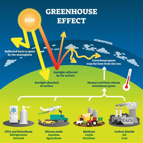 A List Of All Greenhouse Gas - wintechmobiles.com