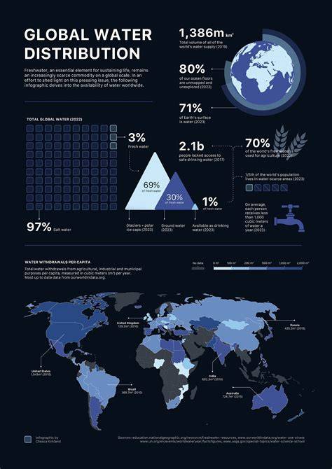 A look at global freshwater distribution and how we can save it | World ... - raincitystudios.com