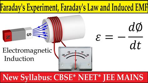 A Lab Experience with Deriving Faraday s Laws