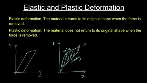A Large Deformation Theory for Rate Dependent Elastic Plastic