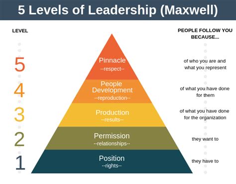 A Leadership Overview doc