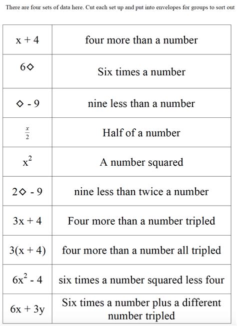 A Lesson in Algebraic Expressions in Word Problems