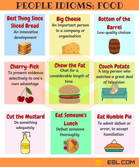 A Lesson on Food Idioms