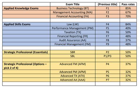 A Level Personal Study Performance Calculator AA changes Sept 16