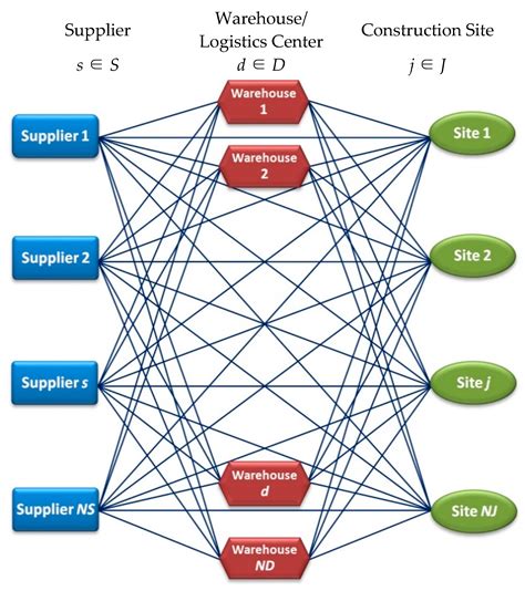 A Linear Programming Framework for Network Games