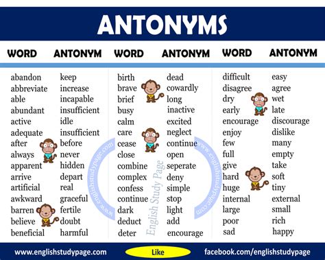 A List of Antonyms