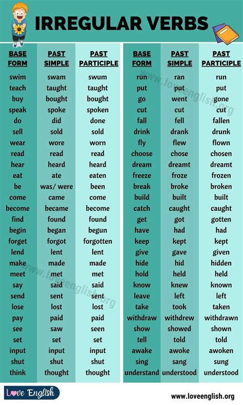 A List of Irregular Verbs