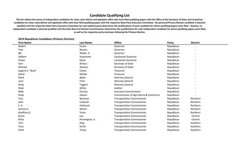 A List of Qualified Candidates With Mark