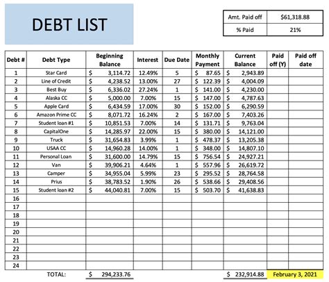 A Listing of Debt