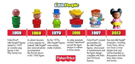 A Little History of the Fisher-Price Little People