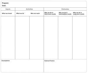 A Logic Model Hack The Project Reality Check NEC Spotlight