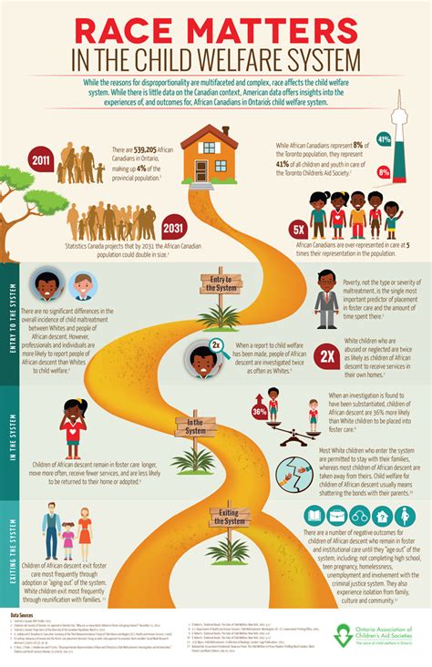 A Look Back at the Impact of Research on Child Welfare Policy