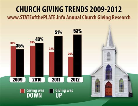 A Look at Church Bonds - Financial Web …