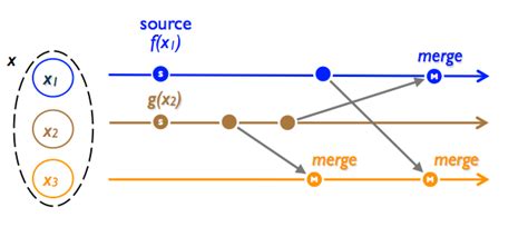 A Look at Conflict-Free Replicated Data Types (CRDT)