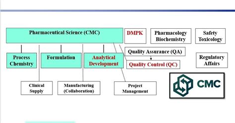 A Look at Existing and Upcoming "Sequences," a Uniquely CMC Experience ...