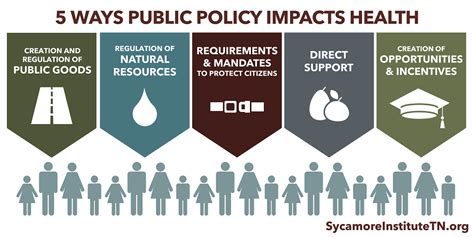 A Look at Local Public Health Governance 17