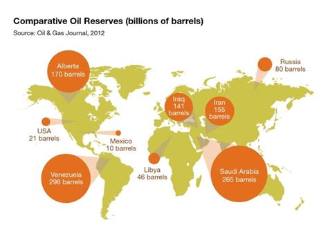 A Look at Oil Reserves Around the World
