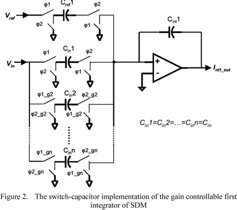 A Low Voltage Low Power Sigma Delta Modulator Design