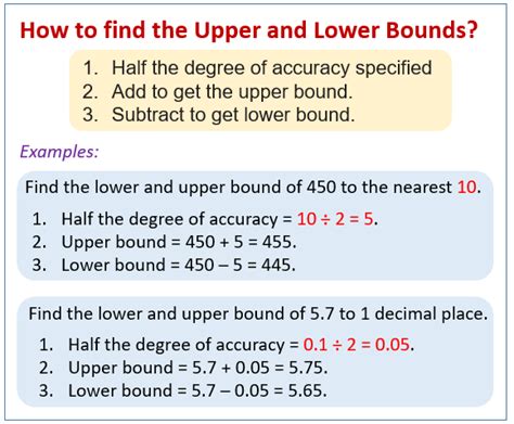 A Lower Bound on the Double