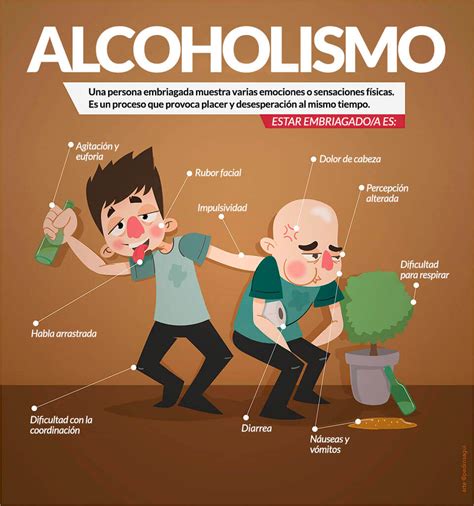 A M 00000030 Consumo de Alcohol