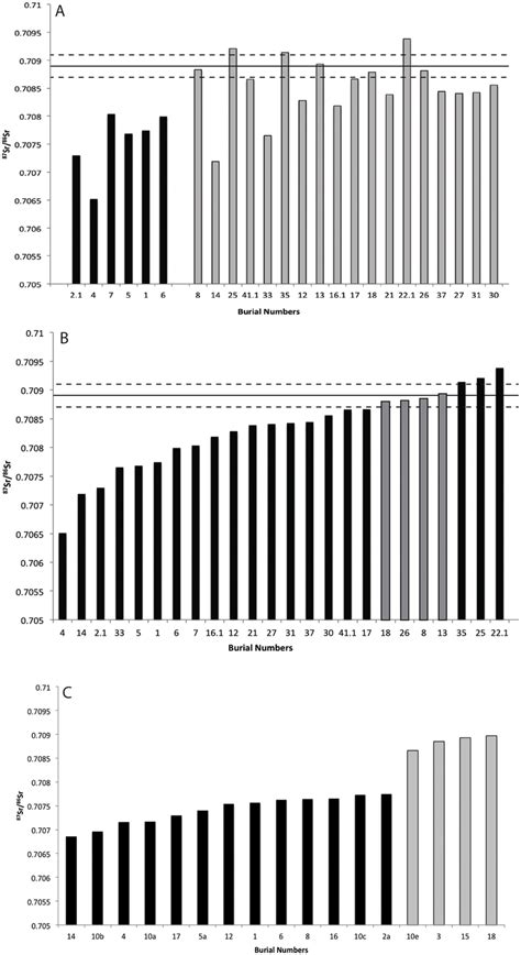 A meta-analysis of stable isotope data from early Pacific Island ... - wintechmobiles.com