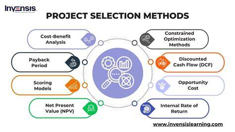 A method for selecting suitable technical solutions to support ... - raincitystudios.com