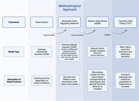 A methodological approach for modeling the spread of … - wintechmobiles.com