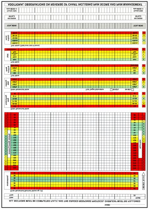 A MEWS chart as used in the study, illustrating the colour coding and
