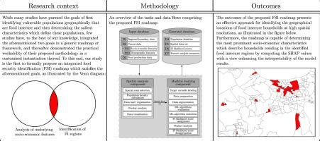 A multi-dimensional spatial index for the quantification of food ... - wintechmobiles.com