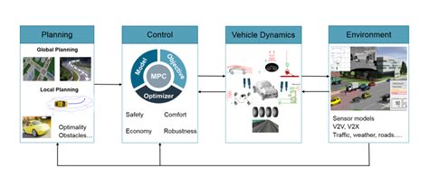 A Multi-Vehicle Control Framework With Application to Automated Valet ... - coolestguyplanet.net