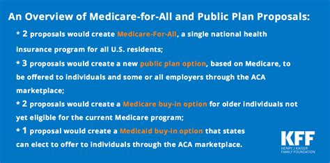 A Medicare Buy in Program In Brief