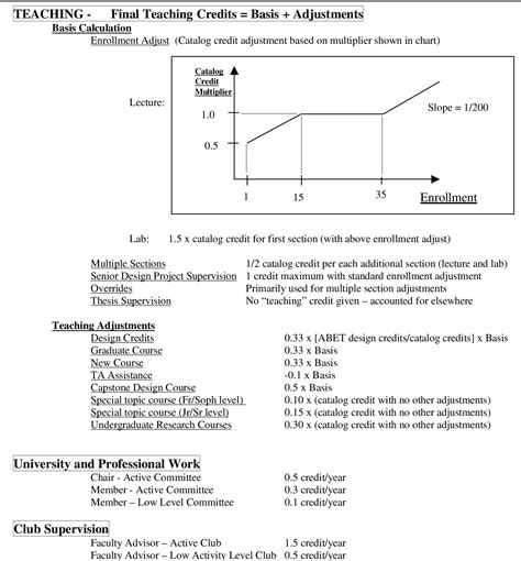 A Model To Assess And Balance Faculty Workload