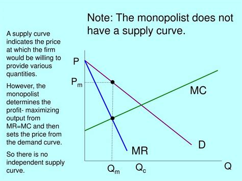 A Monopolist Is A Price Maker Because Quizlet