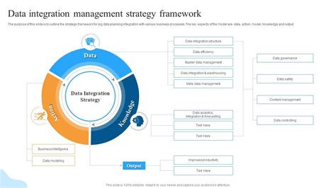 A network-based framework for enhancing data integration and usage … - wintechmobiles.com